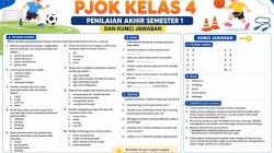 Latihan Soal UTS 1 Penjasorkes Kelas 4 SD Kurikulum Merdeka