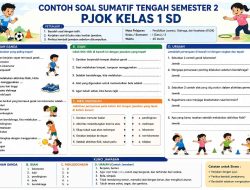 Contoh Soal Sumatif Akhir Materi Unit 6 PJOK Kelas 1 Semester Genap dan Kunci Jawaban