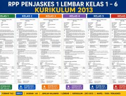 Download RPP Penjaskes 1 Lembar Kelas 1–6 Kurikulum 2013