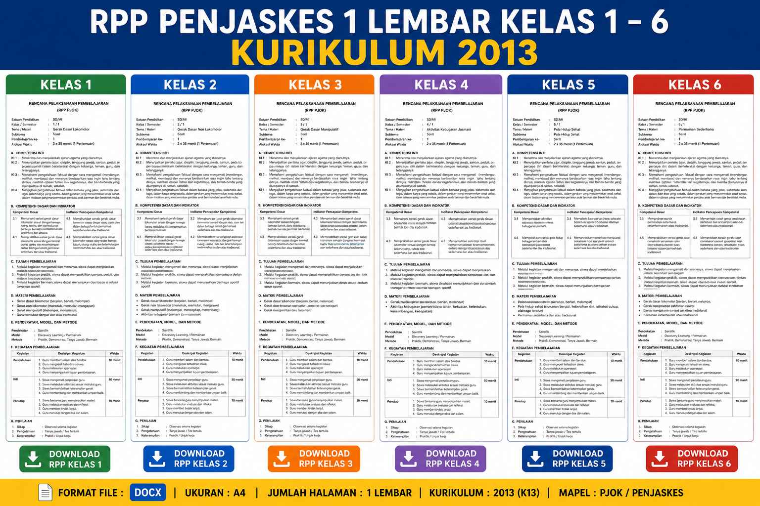 Download RPP Penjaskes 1 Lembar Kelas 1–6 Kurikulum 2013