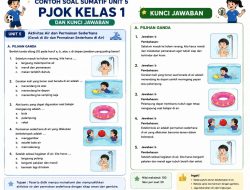 Contoh Soal Sumatif Unit 5 PJOK Kelas 1 dan Kunci Jawaban