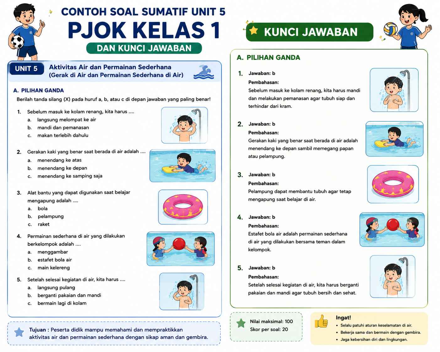 Contoh Soal Sumatif Unit 5 PJOK Kelas 1 dan Kunci Jawaban