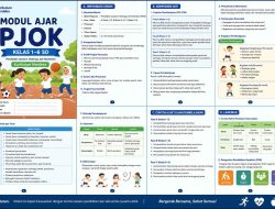Modul Ajar PJOK Kurikulum Merdeka Kelas 1–6 SD Lengkap