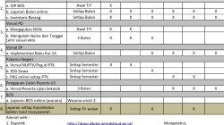 Inilah Beban Kerja Operator Sekolah dan Madrasah