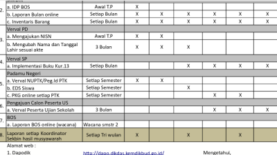 Inilah Beban Kerja Operator Sekolah dan Madrasah