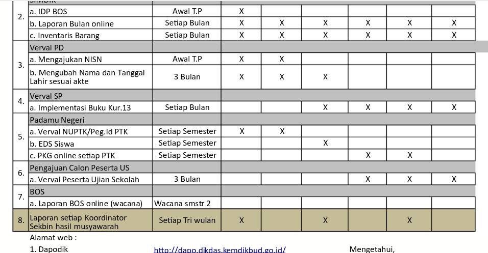 Inilah Beban Kerja Operator Sekolah dan Madrasah 2 Inilah Beban Kerja Operator Sekolah dan Madrasah