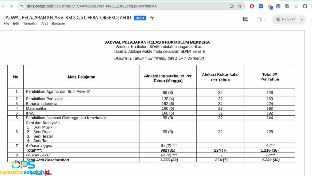 Download Jadwal Kelas 6 SD Kurikulum Merdeka Tahun 2025/2026 Semester 1 dan 2