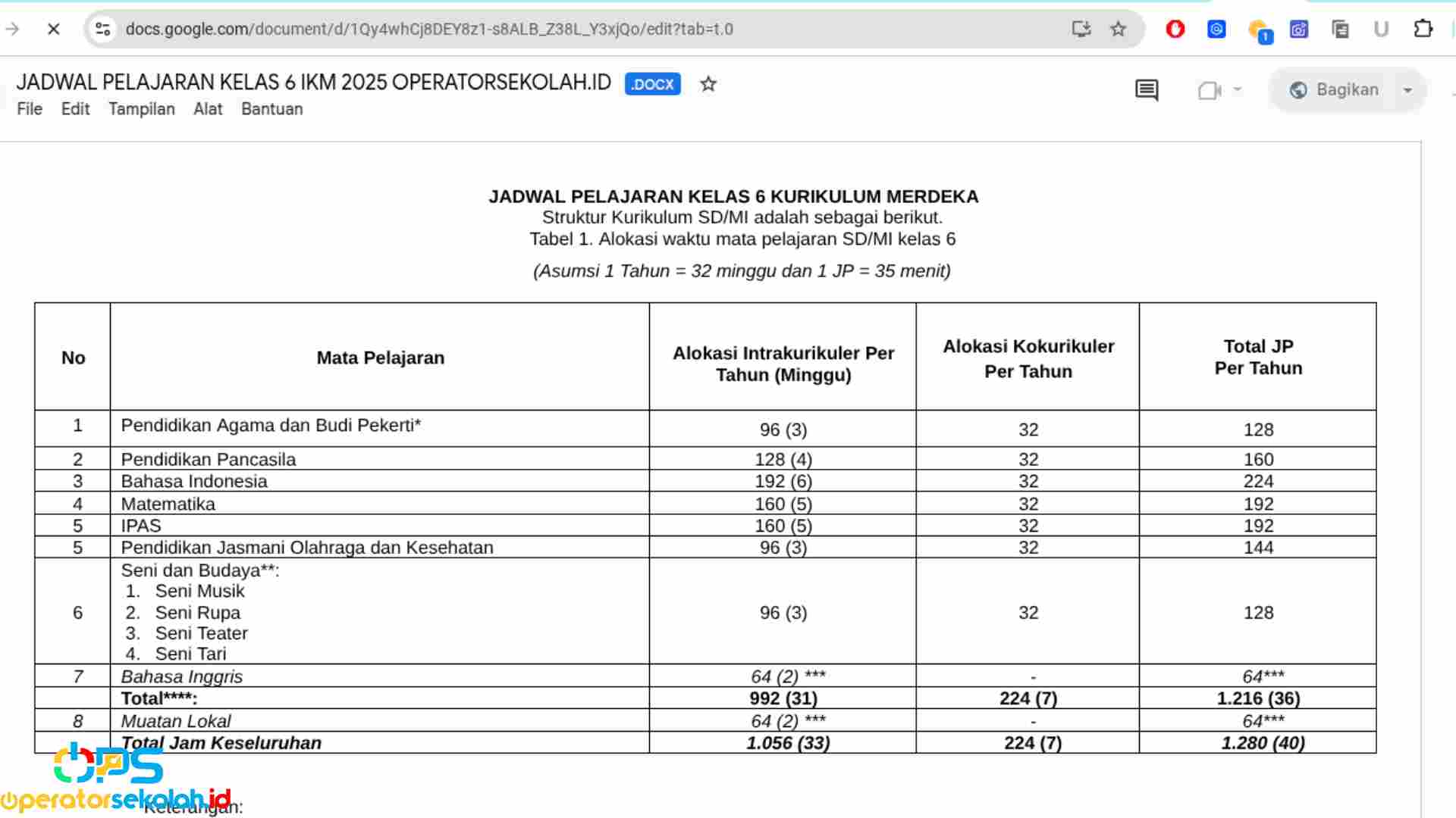 Download Jadwal Kelas 6 SD Kurikulum Merdeka Tahun 2025/2026 Semester 1 dan 2
