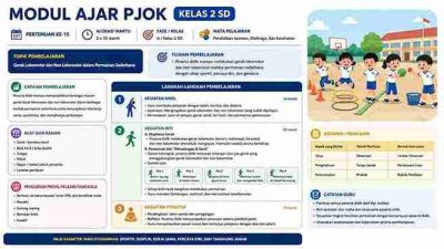 Modul Ajar Pjok Kelas 2 SD Pertemuan ke 15