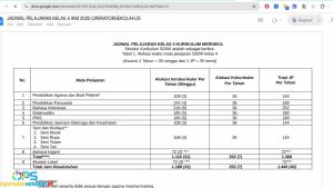 Download Jadwal Kelas 4 SD Kurikulum Merdeka Tahun 2025/2026 Semester 1 dan 2
