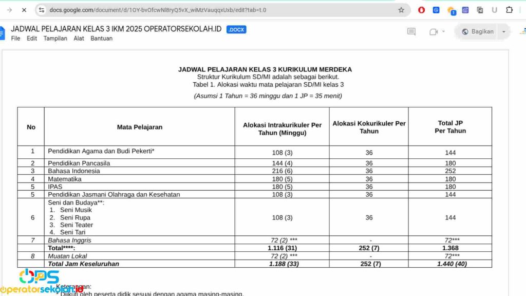 Download Jadwal Kelas 3 SD Kurikulum Merdeka Tahun 2025/2026 Semester 1 dan 2