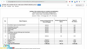 Download Jadwal Kelas 3 SD Kurikulum Merdeka Tahun 2025/2026 Semester 1 dan 2
