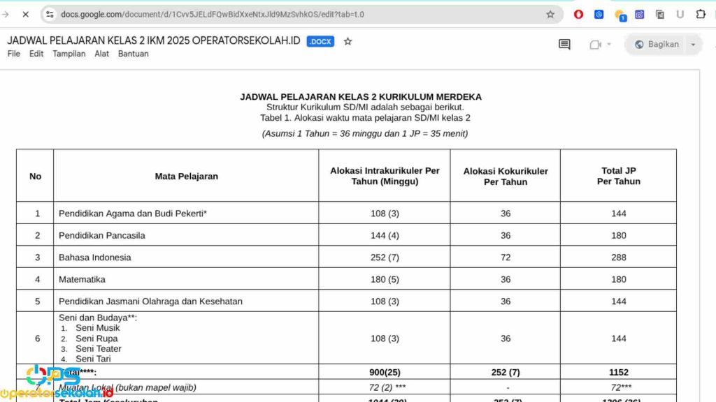 Download Jadwal Kelas 2 SD Kurikulum Merdeka Tahun 2025/2026 Semester 1 dan 2
