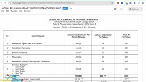Download Jadwal Kelas 2 SD Kurikulum Merdeka Tahun 2025/2026 Semester 1 dan 2