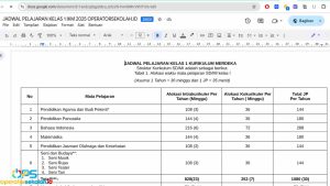Download Jadwal Kelas 1 SD Kurikulum Merdeka Tahun 2025/2026 Semester 1 dan 2