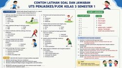 Contoh Latihan Soal dan Jawaban UTS Penjaskes Kelas 3 Semester 1 2 Contoh Latihan Soal dan Jawaban UTS Penjaskes/PJOK Kelas 3 Semester 1