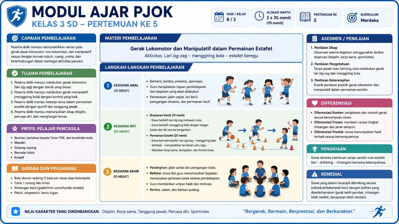 Alur Tujuan Pembelajaran ( ATP ) PJOK Kelas 2 Semester 2