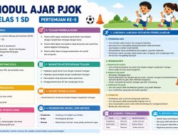 Modul Ajar PJOK Kelas 1 SD Pertemuan Ke 4