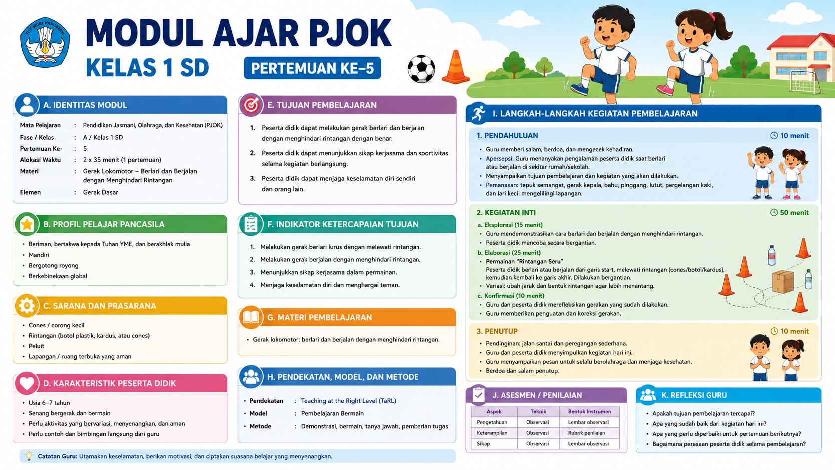 Modul Ajar PJOK Kelas 1 SD Pertemuan Ke 4