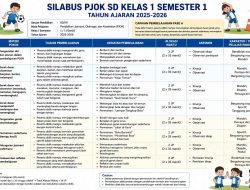 Silabus PJOK SD Kelas 1 Semester 1 Tahun Ajaran 2025-2026