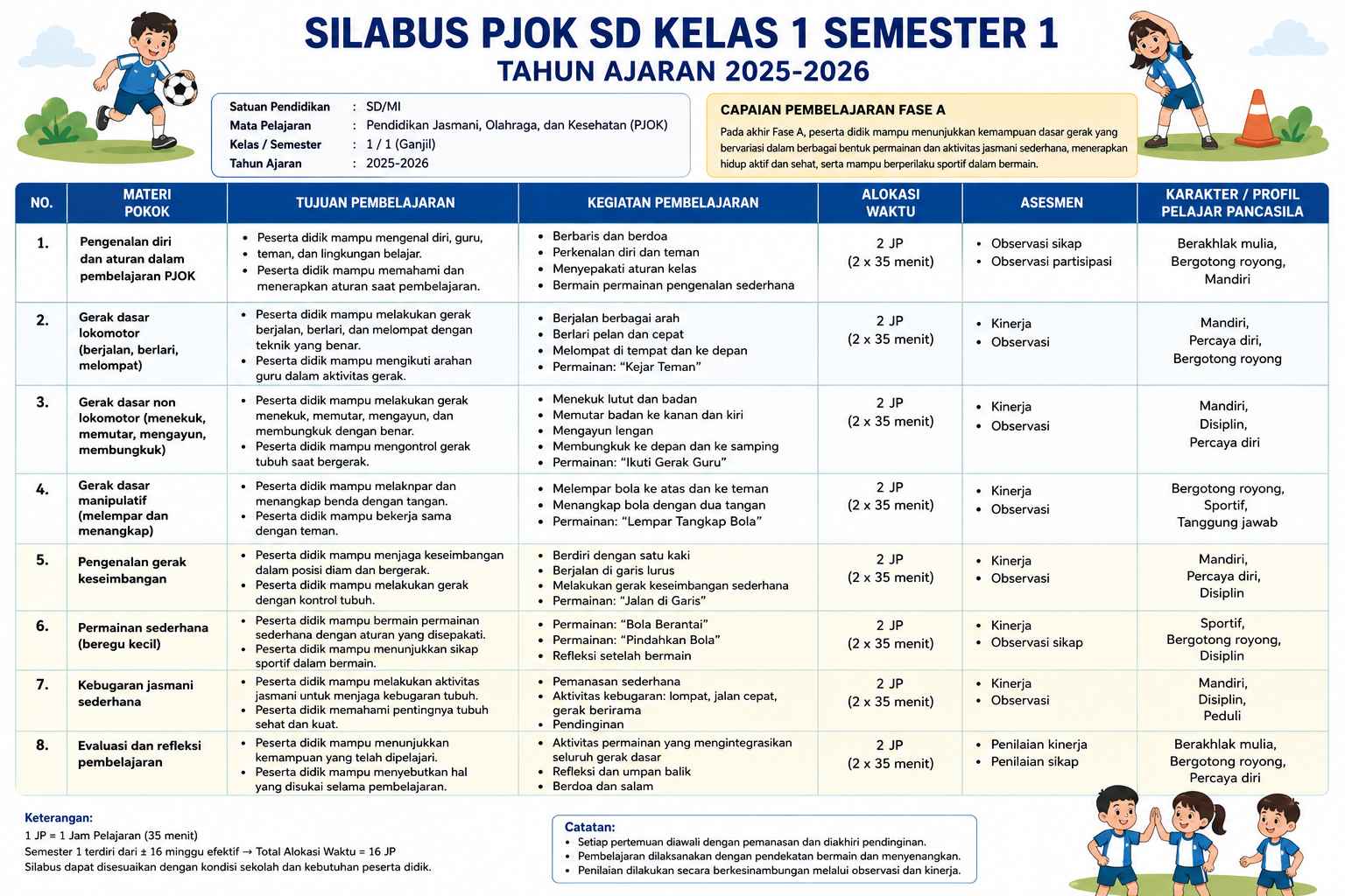 Silabus PJOK SD Kelas 1 Semester 1 Tahun Ajaran 2025-2026