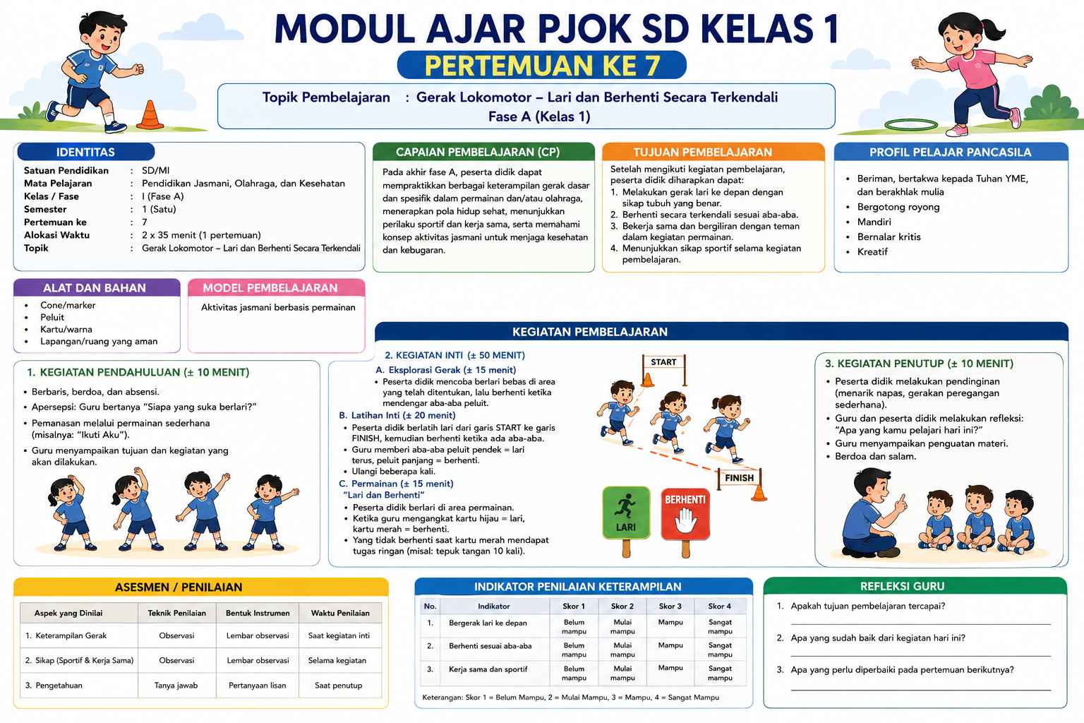 Modul Ajar PJOK SD Kelas 1 Pertemuan Ke 7