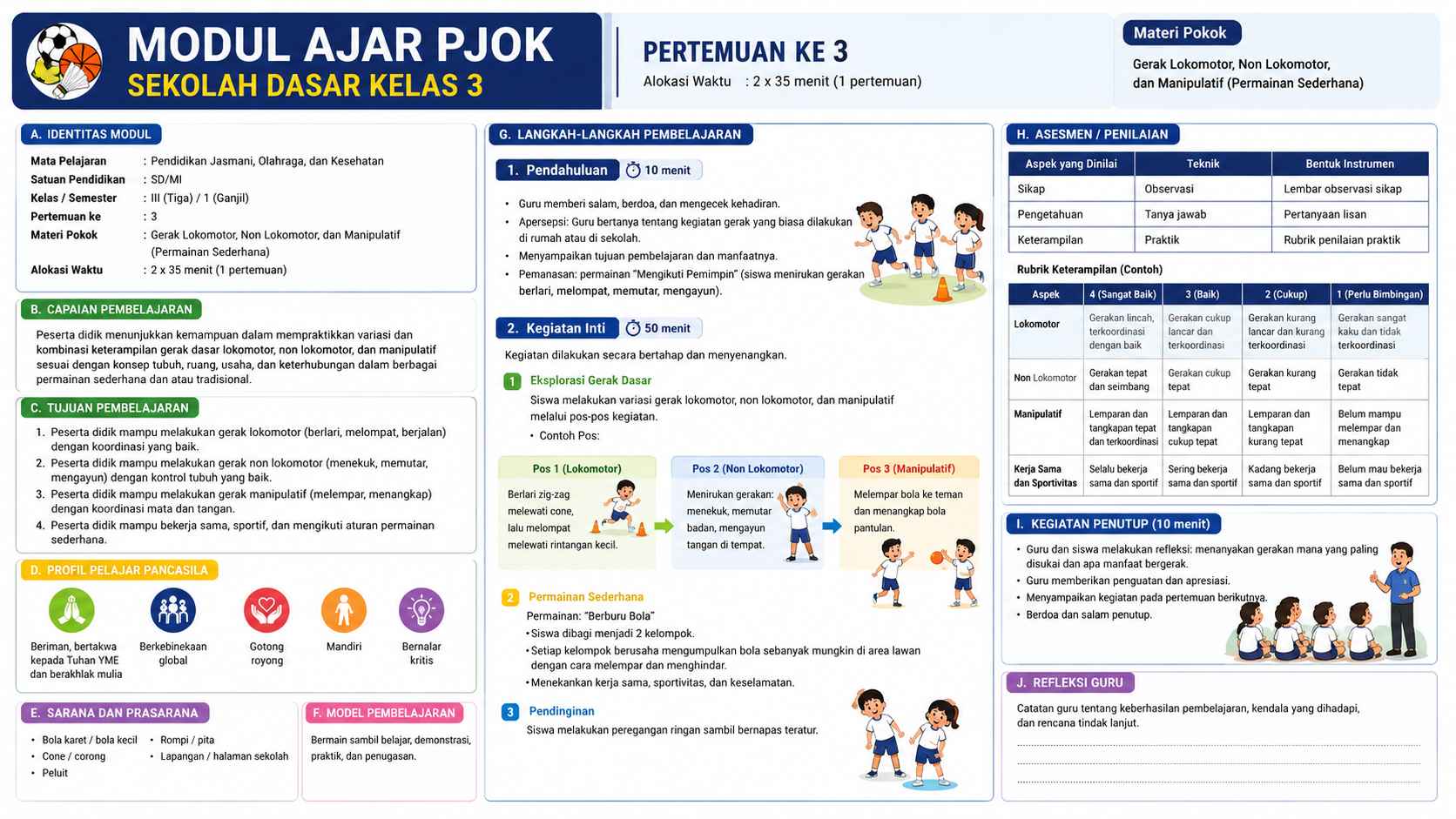 Alur Tujuan Pembelajaran ( ATP ) PJOK Kelas 2 Semester 1