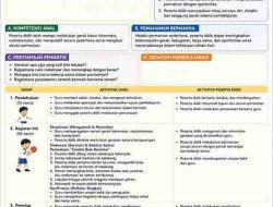 Modul Ajar Kelas 2 PJOK – Rencana Pembelajaran Mendalam (Deep Learning)
