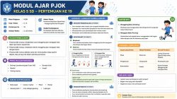 Modul Ajar PJOK kelas 5 SD Pertemuan Ke 19