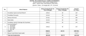 Download Jadwal Kelas 1 SD Kurikulum Merdeka Tahun 2025/2026 Semester 1 dan 2