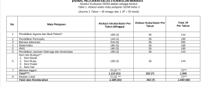 Download Jadwal Kelas 3 SD Kurikulum Merdeka Tahun 2025/2026 Semester 1 dan 2