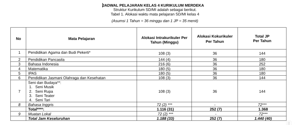 Download Jadwal Kelas 4 SD Kurikulum Merdeka Tahun 2025/2026 Semester 1 dan 2