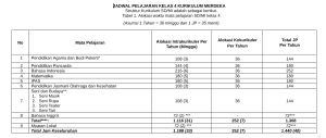 Download Jadwal Kelas 4 SD Kurikulum Merdeka Tahun 2025/2026 Semester 1 dan 2