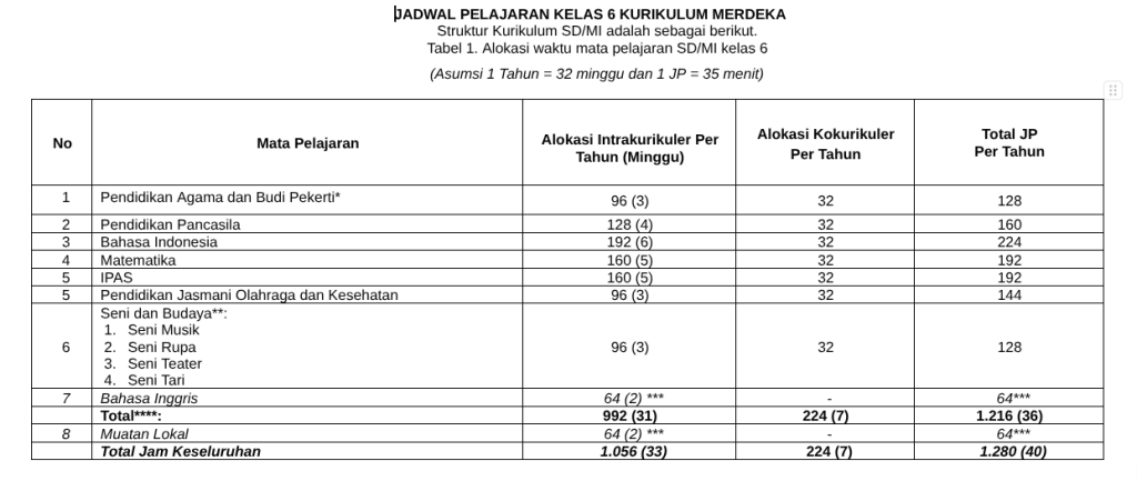 Download Jadwal Kelas 6 SD Kurikulum Merdeka Tahun 2025/2026 Semester 1 dan 2