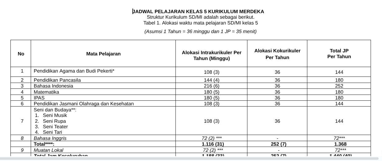 Download Jadwal Kelas 5 SD Kurikulum Merdeka Tahun 2025/2026 Semester 1 dan 2 2 Download Jadwal Kelas 5 SD Kurikulum Merdeka Tahun 2025/2026 Semester 1 dan 2