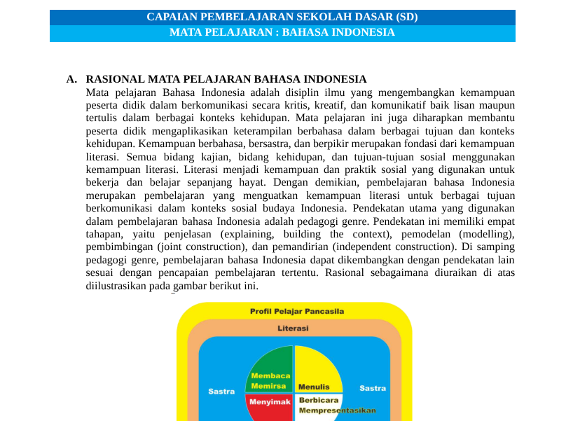 Download CP Bahasa Indonesia Fase A Terbaru