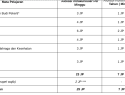Download Jadwal SD Kurikulum Merdeka Tahun 2025/2026 Semester 1 dan 2