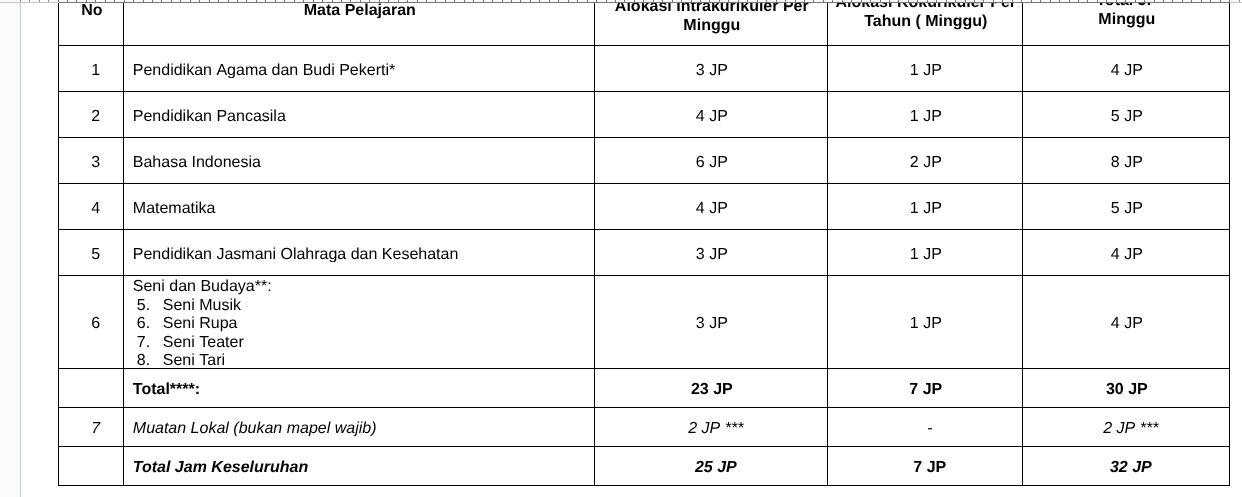 Download Jadwal SD Kurikulum Merdeka Tahun 2025/2026 Semester 1 dan 2 2 Download Jadwal SD Kurikulum Merdeka Tahun 2025/2026 Semester 1 dan 2