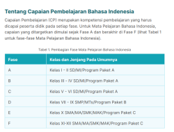 Download TP Bahasa Indonesia untuk Kelas 1 dan 2 Terbaru