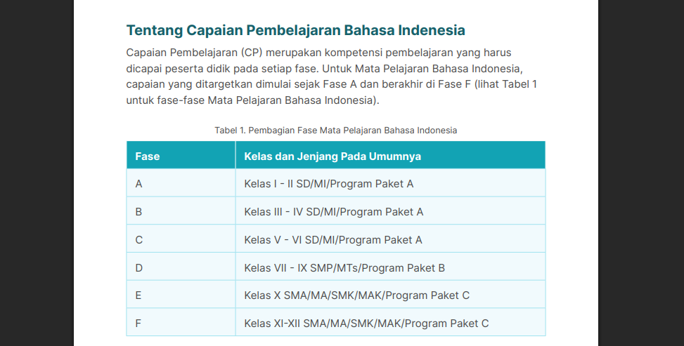 Download TP Bahasa Indonesia untuk Kelas 1 dan 2 Terbaru 2 Download TP Bahasa Indonesia untuk Kelas 1 dan 2 Terbaru