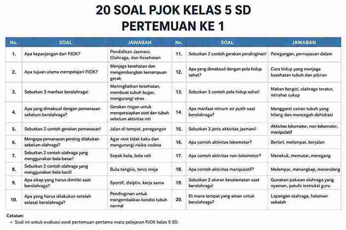 20 soal pjok kelas 5 sd pertemuan ke 1 dengan jawabanya