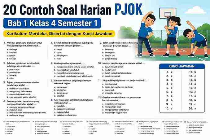 20 Contoh Soal Harian PJOK Bab 1 Kelas 4 Semester 1 Kurikulum Merdeka, Disertai dengan Kunci Jawaban