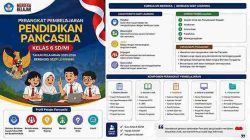 Perangkat Pembelajaran Pendidikan Pancasila Kelas 6 Tahun 2025-2026 Deep Learning