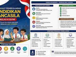 Perangkat Pembelajaran Pendidikan Pancasila Kelas 6 Tahun 2025-2026 Deep Learning