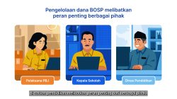 Cara Melihat Belanja Modal di ARKAS 4 dengan Akurat dan Efisien