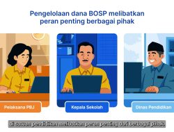 Cara Melihat Belanja Modal di ARKAS 4 dengan Akurat dan Efisien