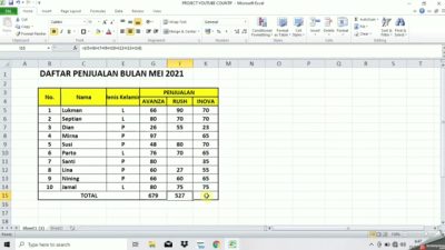 Rumus Excel Penjumlahan ke Bawah 13 Rumus Excel Penjumlahan ke Bawah
