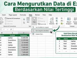 Cara Mengurutkan Data di Excel Berdasarkan Nilai Tertinggi