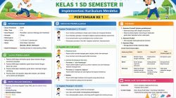 Modul Ajar PJOK Kelas 1 SD Semester II Implementasi Kurikulum Merdeka Pertemuan ke 1