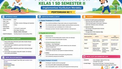 Modul Ajar PJOK Kelas 1 SD Semester II Implementasi Kurikulum Merdeka Pertemuan ke 1